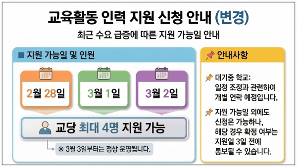 교육활동 인력 지원 신청 안내(변경)